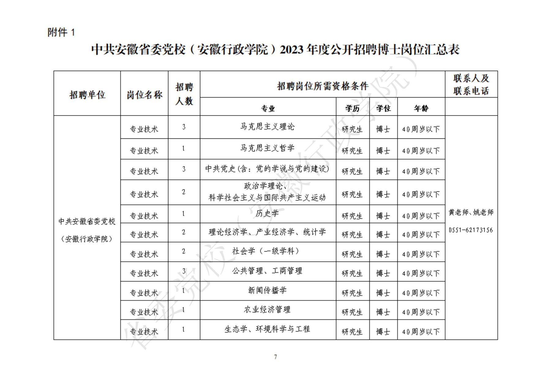 中共安徽省委黨校（安徽行政學(xué)院）2023年度公開招聘博士工作實(shí)施方案_00