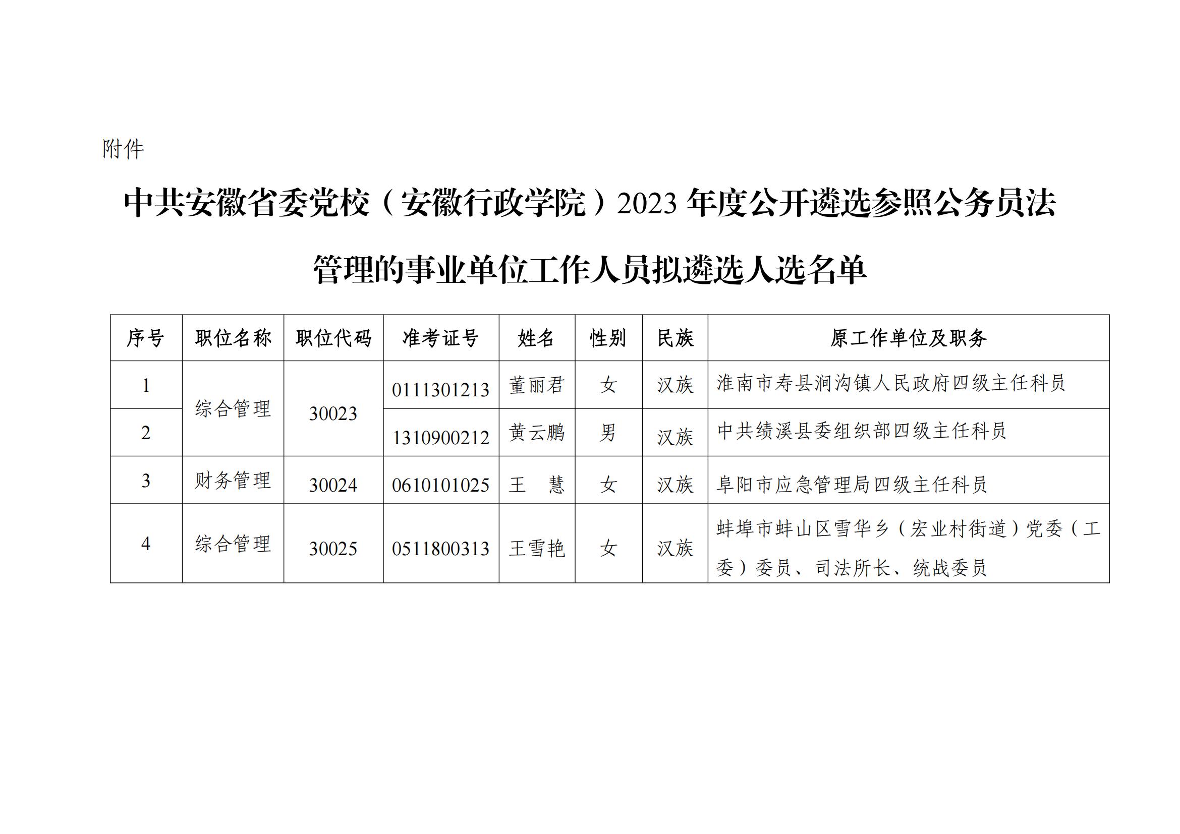 省委黨校2023年度公開(kāi)遴選公務(wù)員擬遴選人選公示_01